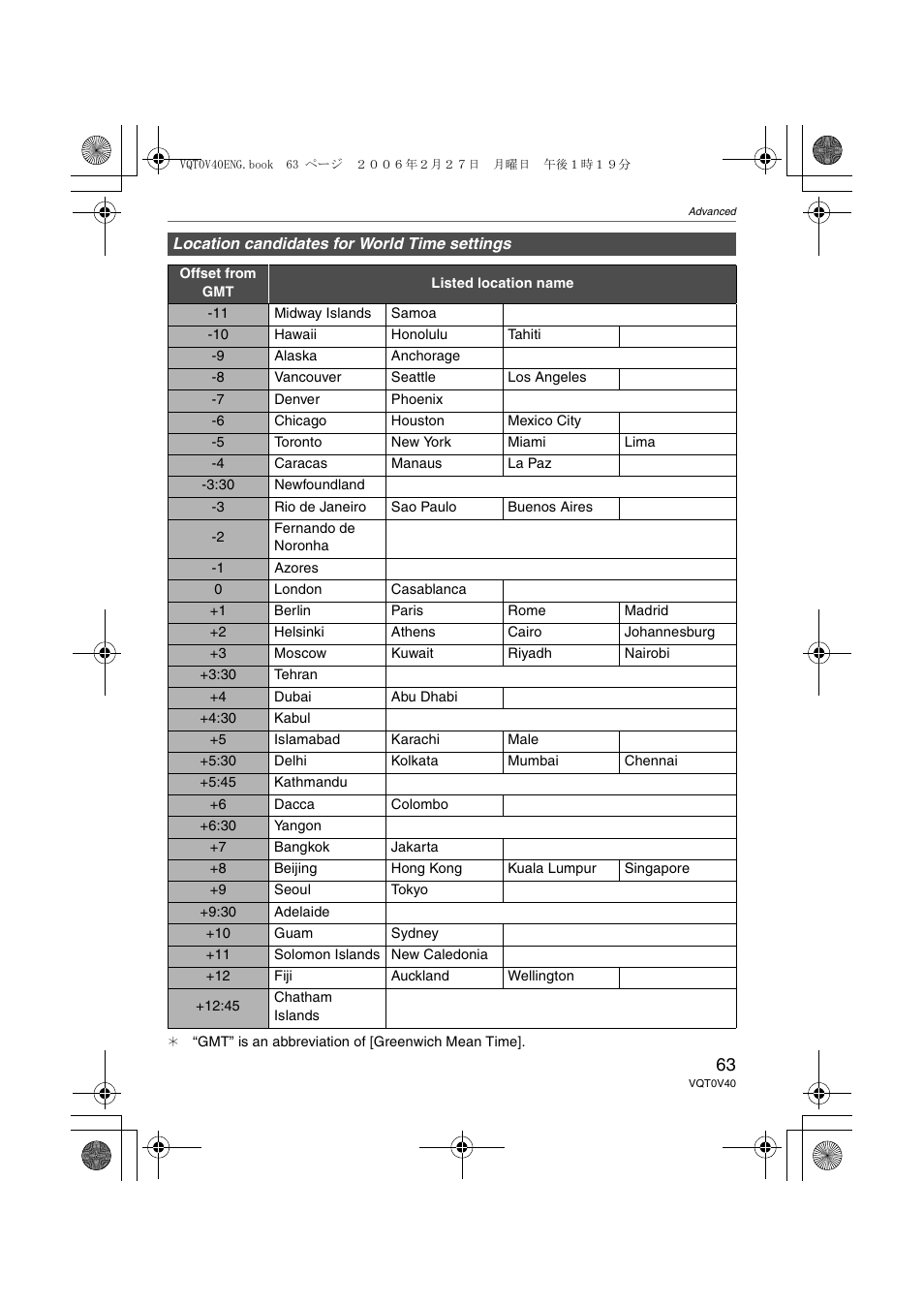 Panasonic DMC-TZ1 User Manual | Page 63 / 124