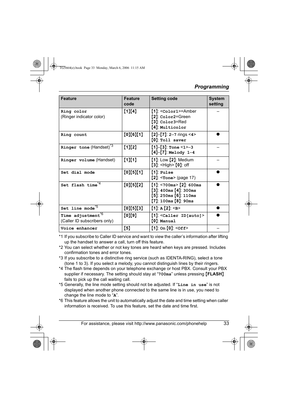 Panasonic KX-TG5664 User Manual | Page 33 / 64