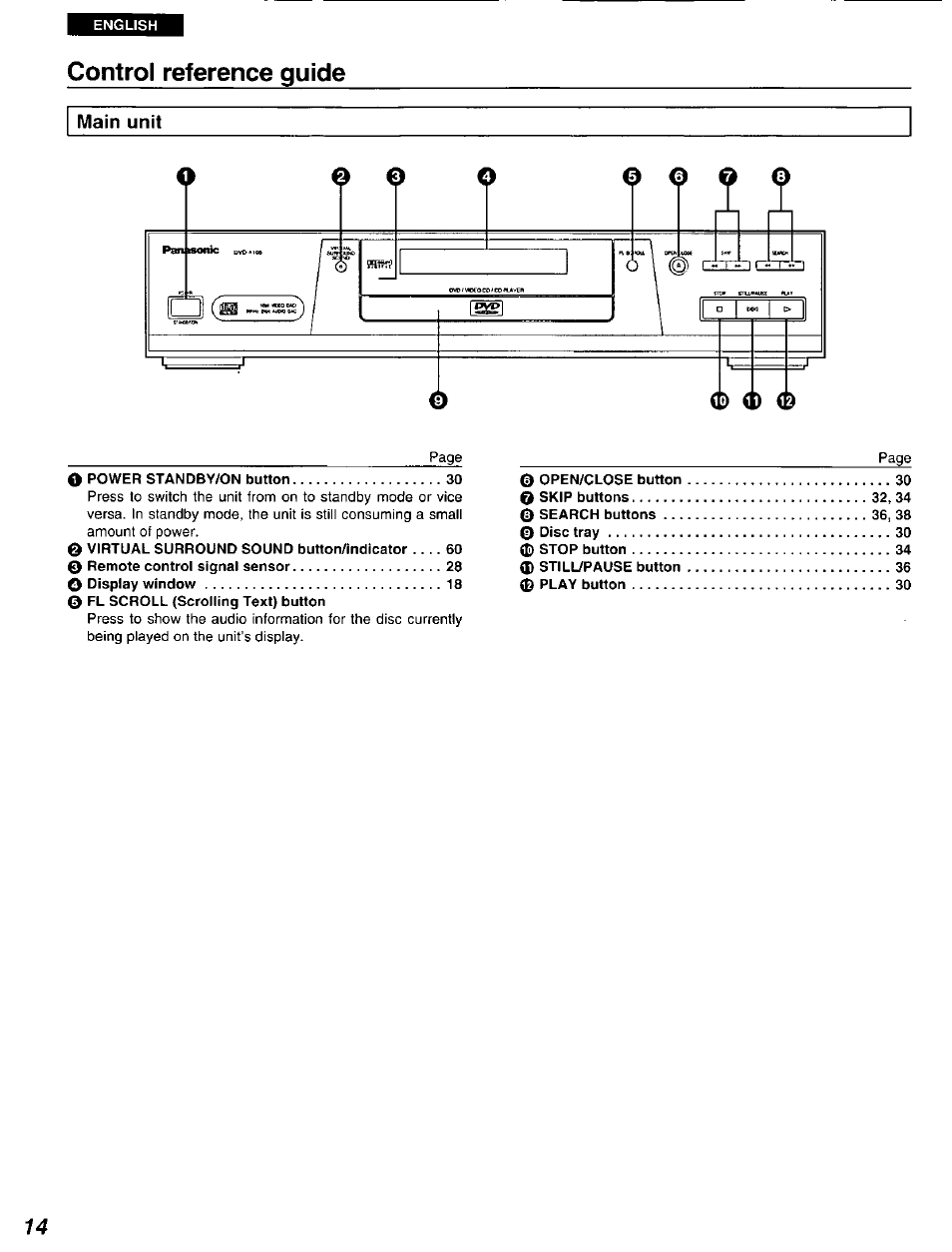 Control reference guide | Panasonic DVD-A105U User Manual | Page 14 / 92