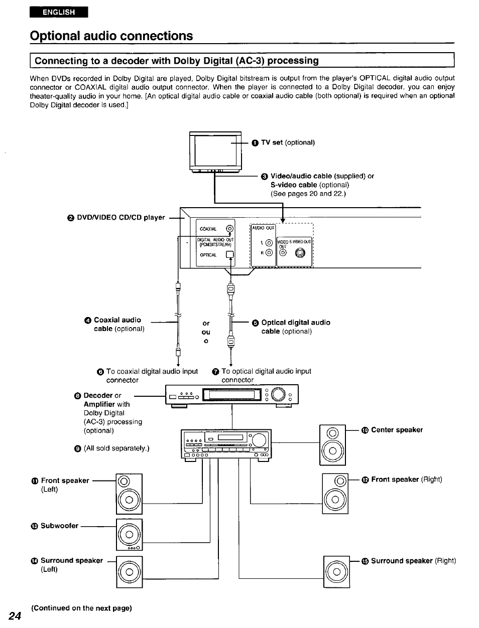 Optional audio connections | Panasonic DVD-A105U User Manual | Page 24 / 92