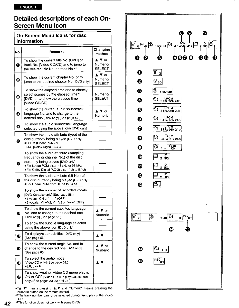 Detailed descriptions of each on- screen menu icon, On-screen menu icons for disc information, Detailed descriptions of each on-screen | Menu icon | Panasonic DVD-A105U User Manual | Page 42 / 92