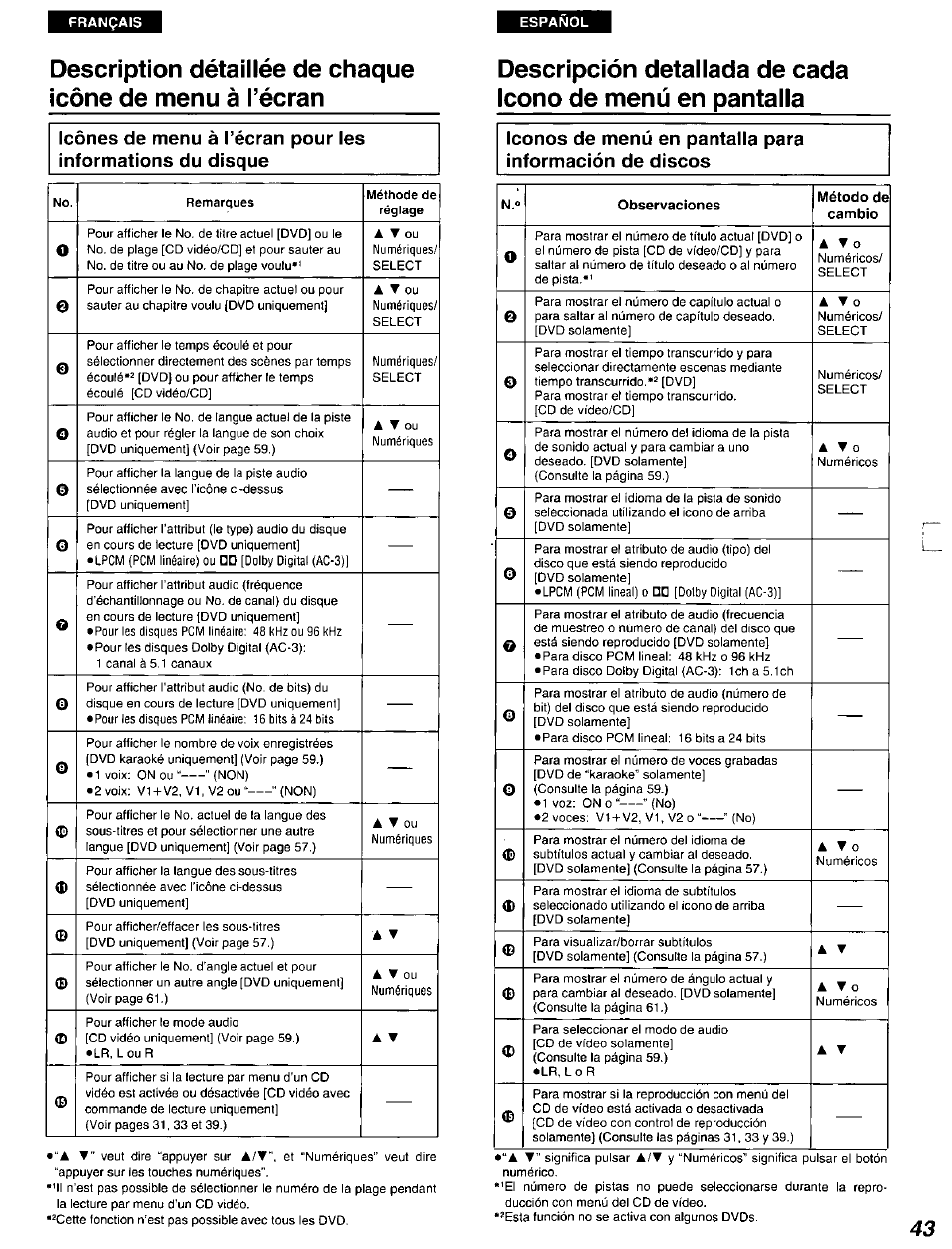 Description détaillée de chaque icône, De menu à l’écran | Panasonic DVD-A105U User Manual | Page 43 / 92