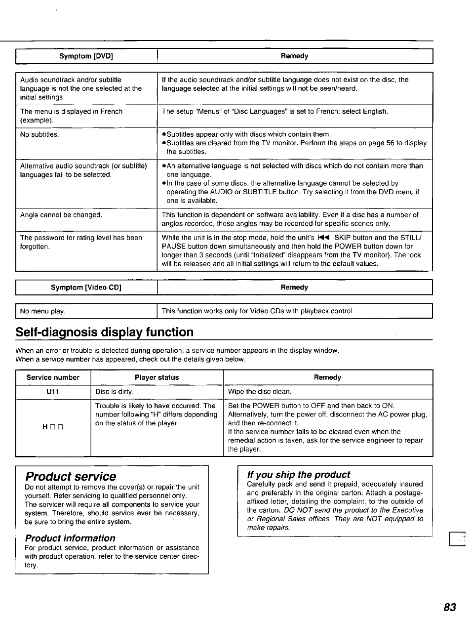 Self-diagnosis display function, Self-diagnosis dispiay function, Product service | Product information, If you ship the product | Panasonic DVD-A105U User Manual | Page 83 / 92