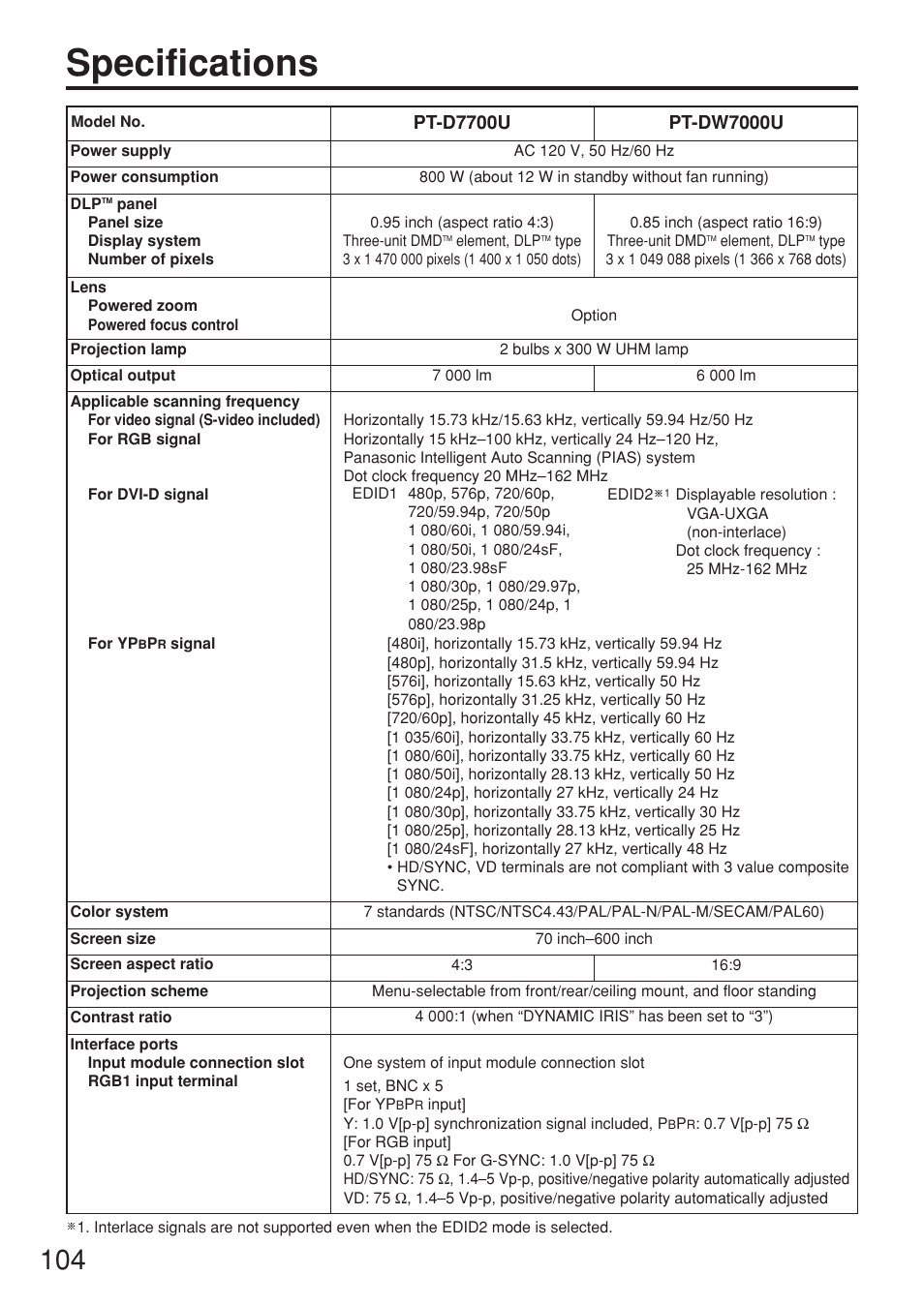 Specifications | Panasonic PT-DW7000U User Manual | Page 104 / 116