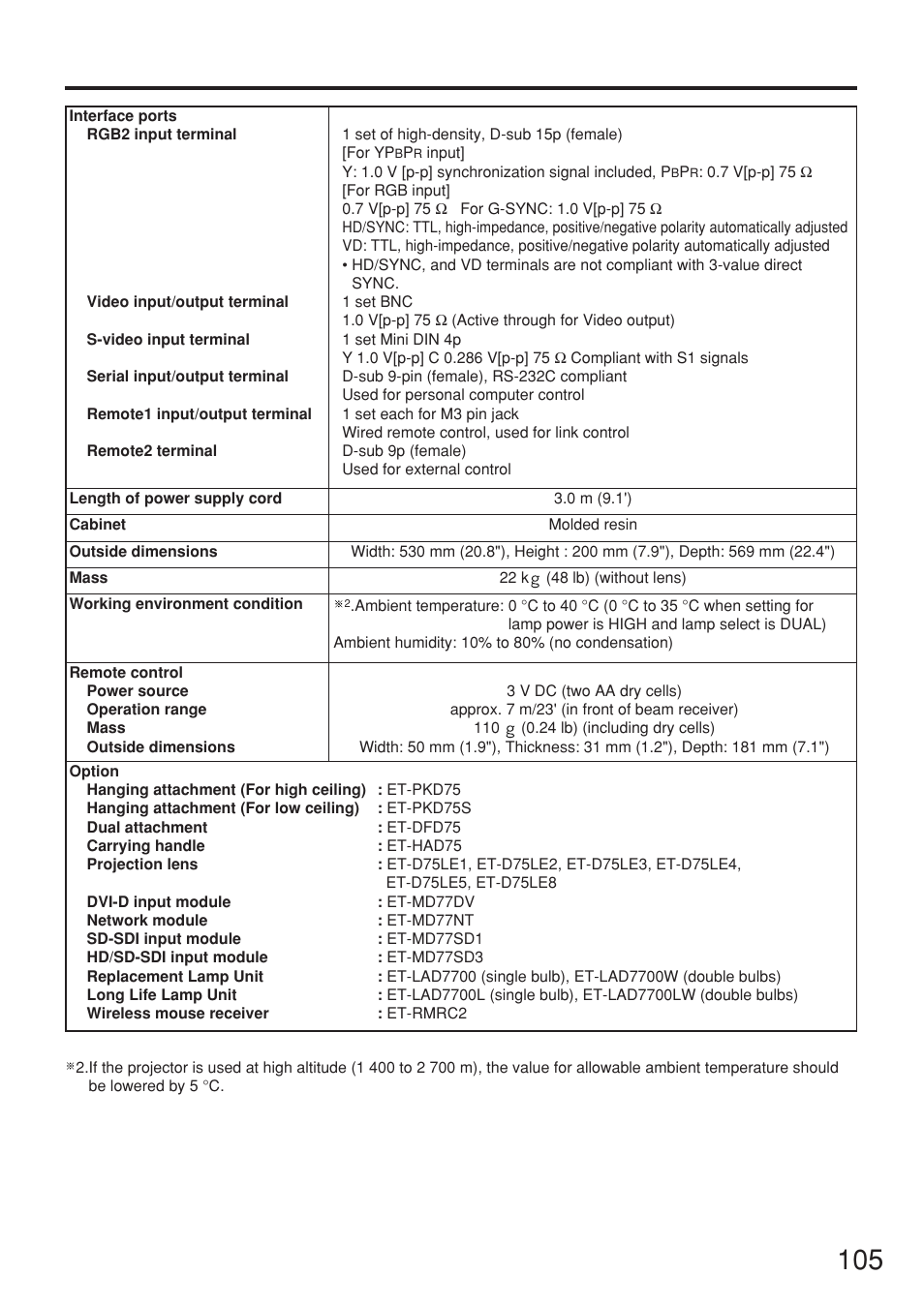 Panasonic PT-DW7000U User Manual | Page 105 / 116