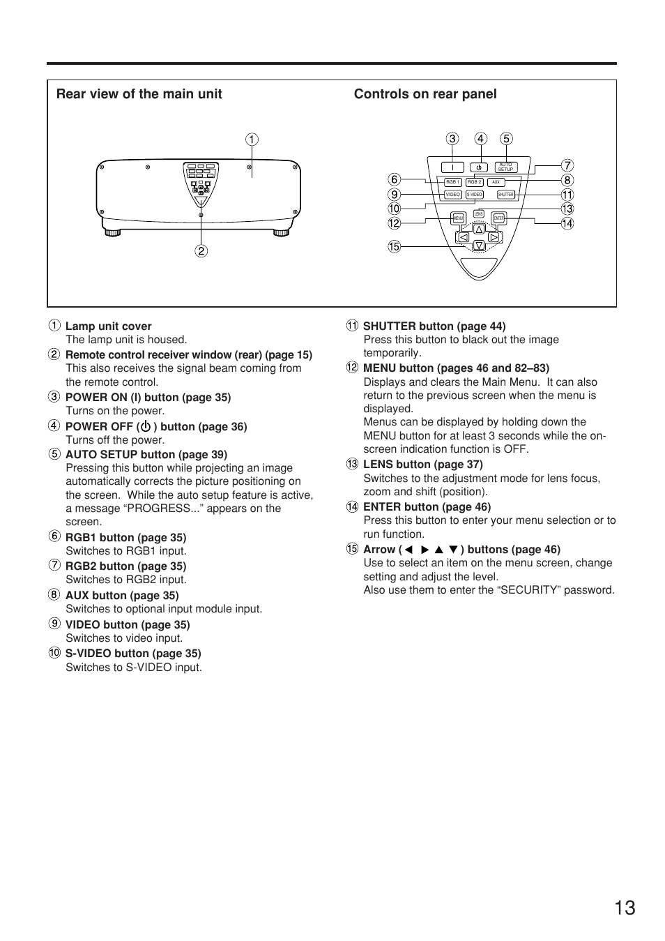 Rear view of the main unit controls on rear panel | Panasonic PT-DW7000U User Manual | Page 13 / 116