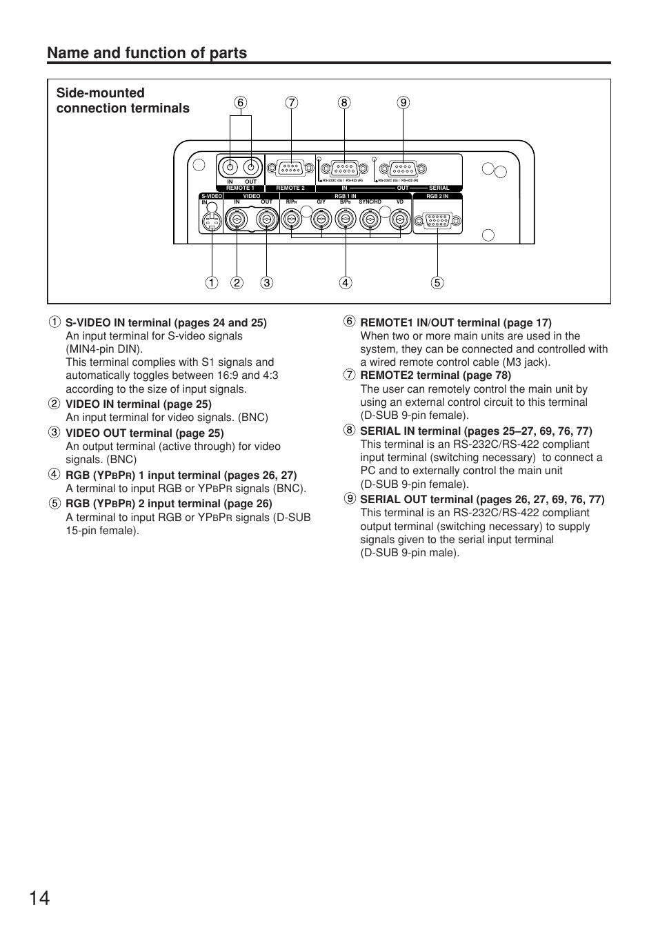 Name and function of parts, Side-mounted connection terminals, Signals (bnc). rgb (yp | Panasonic PT-DW7000U User Manual | Page 14 / 116