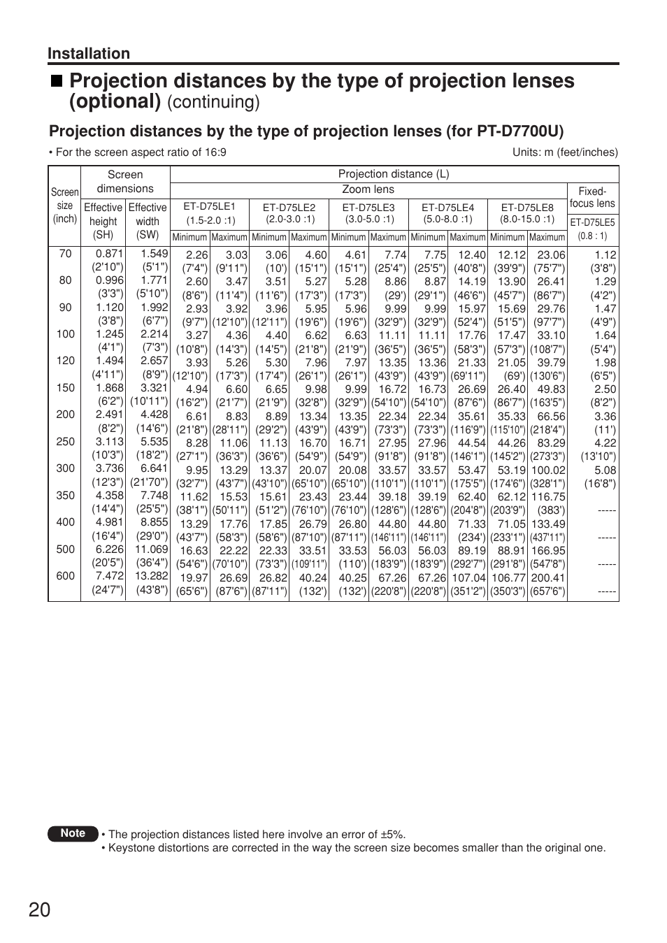 Continuing) | Panasonic PT-DW7000U User Manual | Page 20 / 116