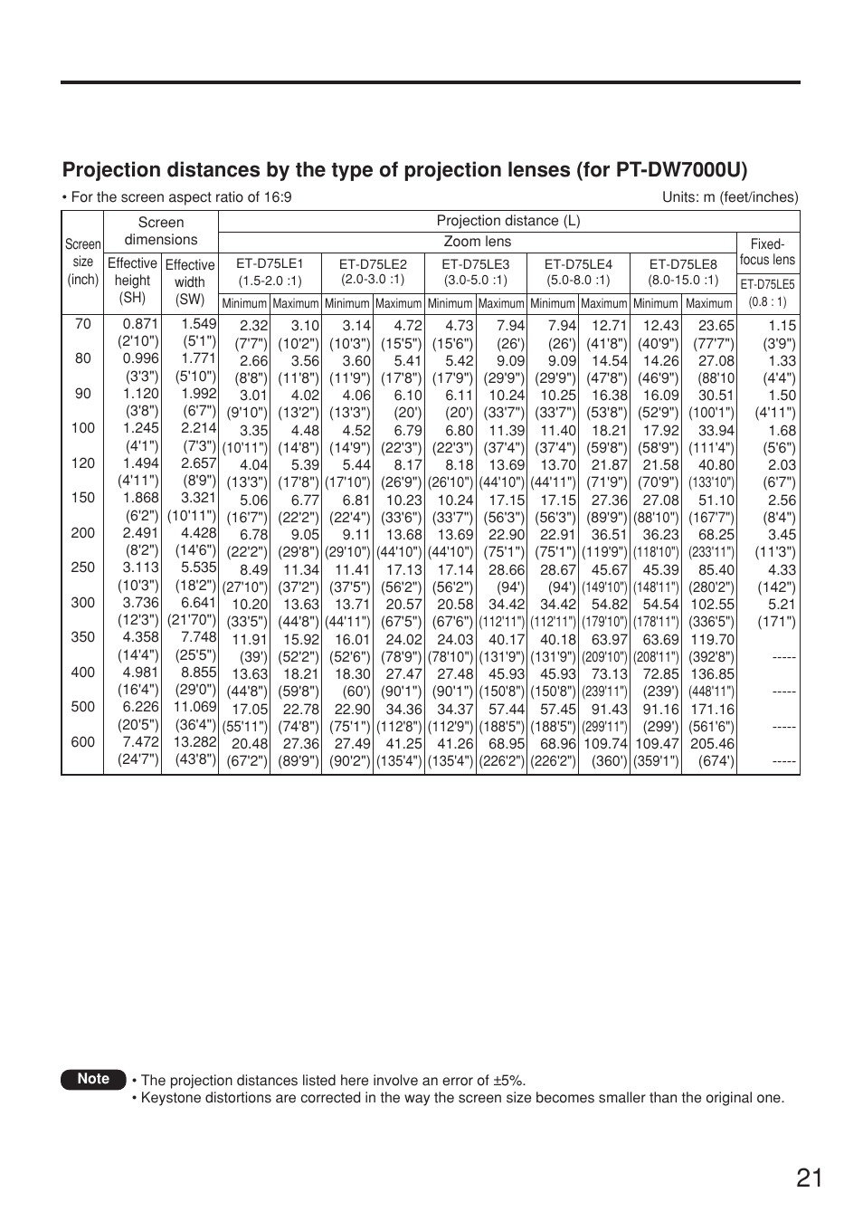 Panasonic PT-DW7000U User Manual | Page 21 / 116