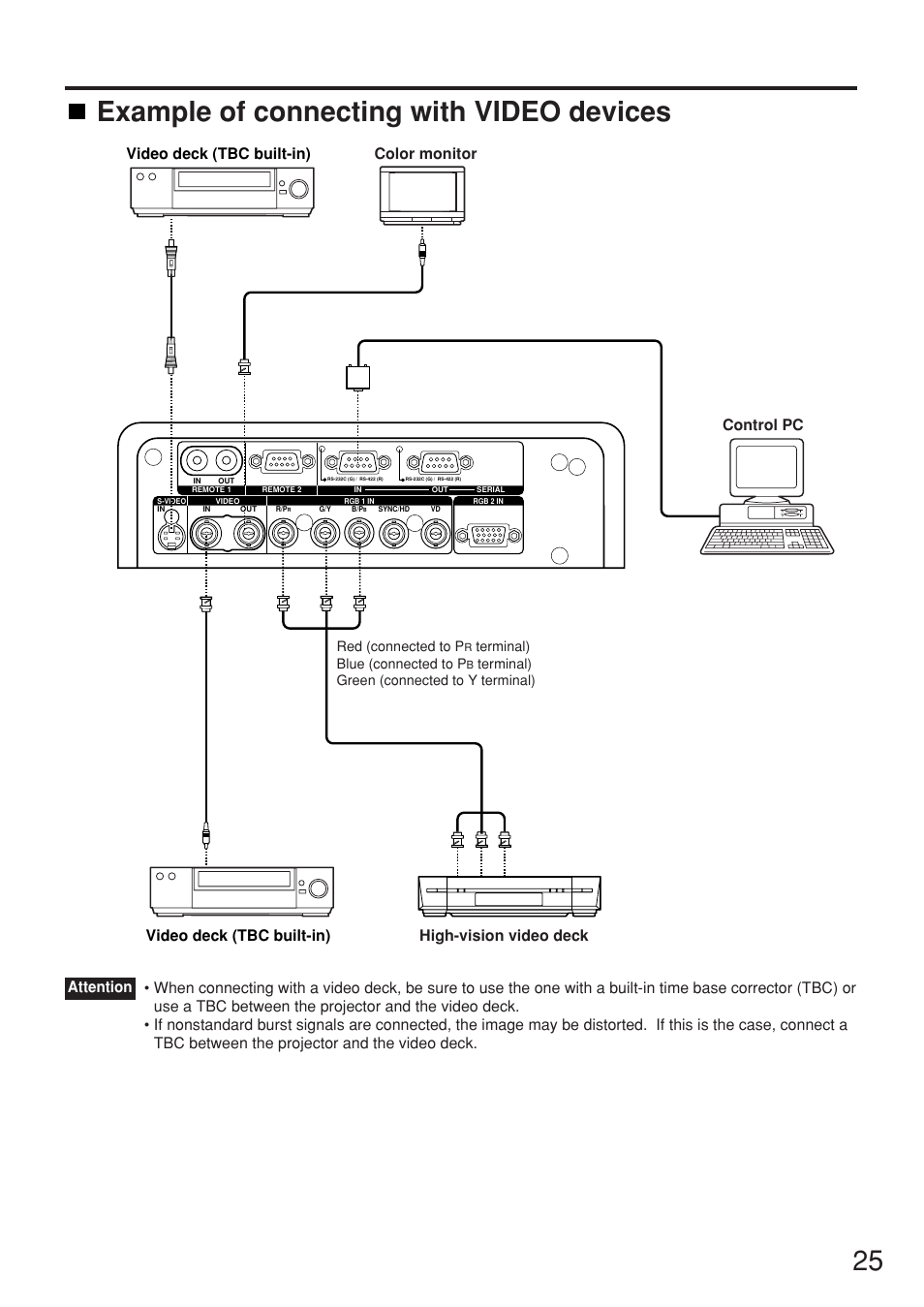 Example of connecting with video devices, Video deck (tbc built-in) | Panasonic PT-DW7000U User Manual | Page 25 / 116