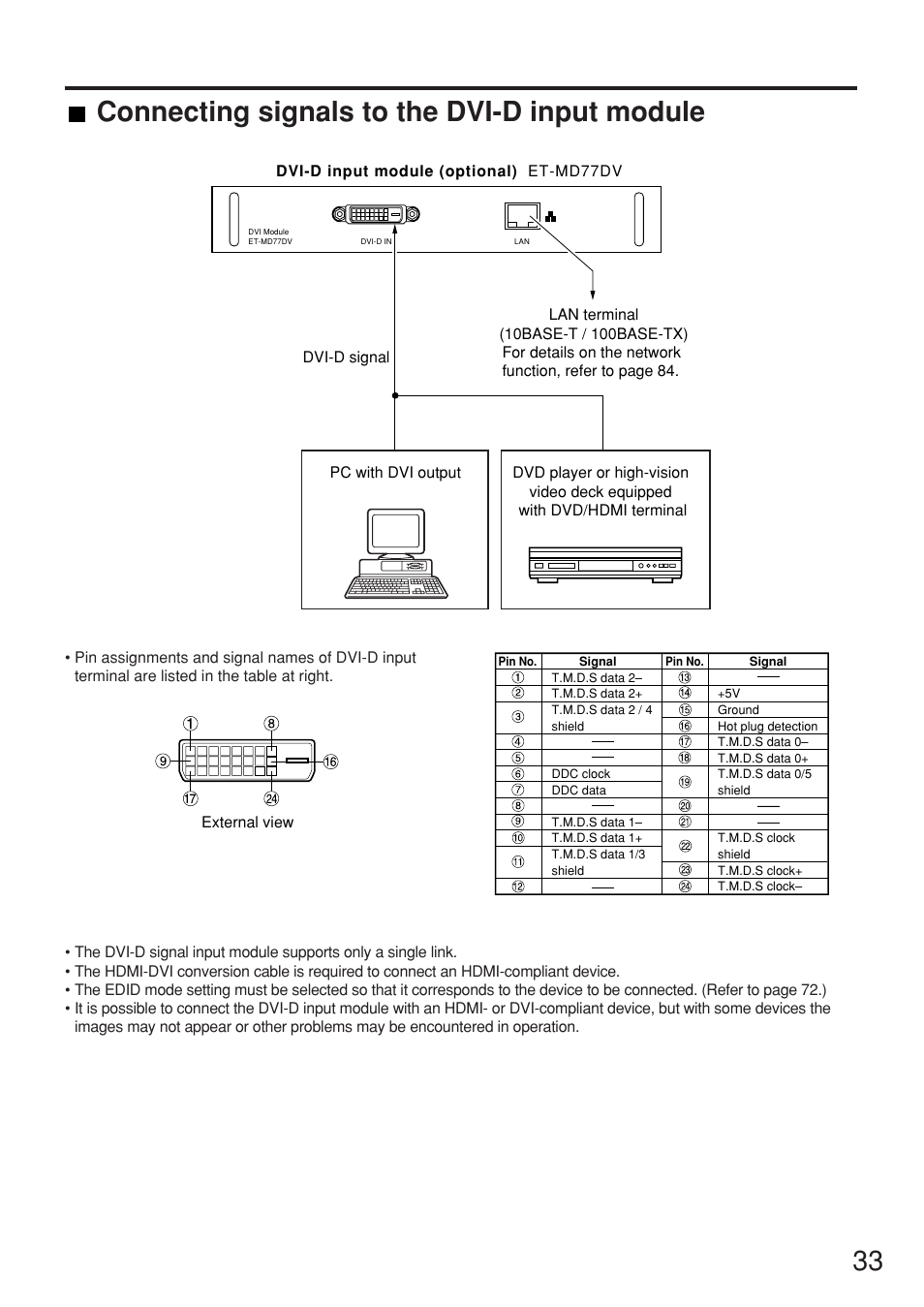 Connecting signals to the dvi-d input module | Panasonic PT-DW7000U User Manual | Page 33 / 116