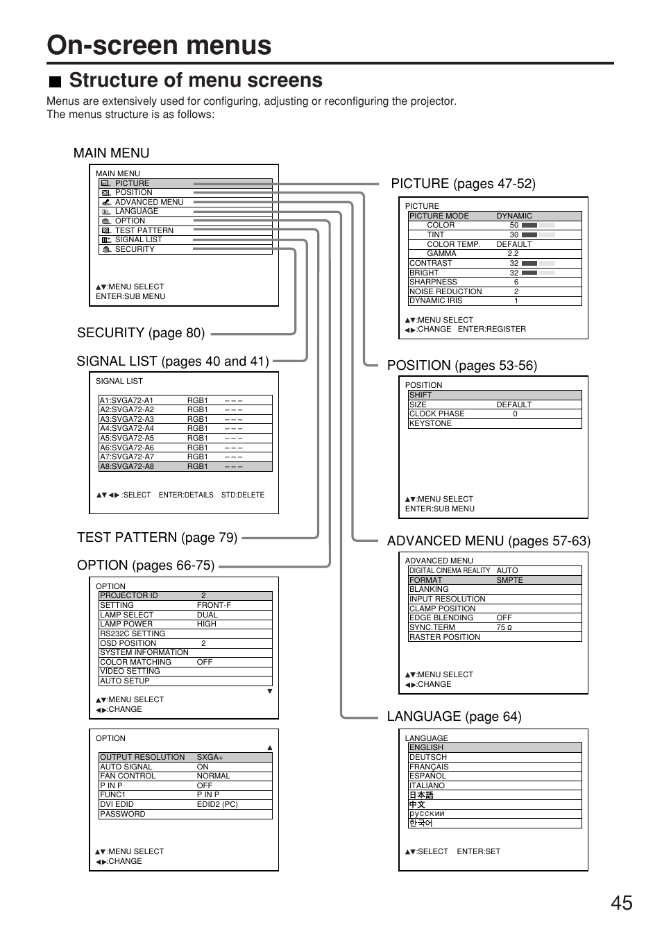 On-screen menus, 45 structure of menu screens | Panasonic PT-DW7000U User Manual | Page 45 / 116