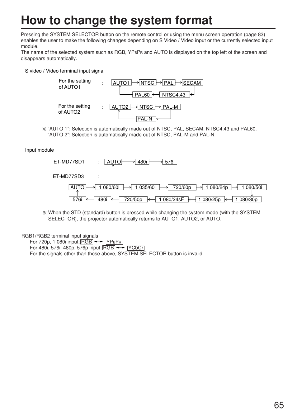 How to change the system format | Panasonic PT-DW7000U User Manual | Page 65 / 116