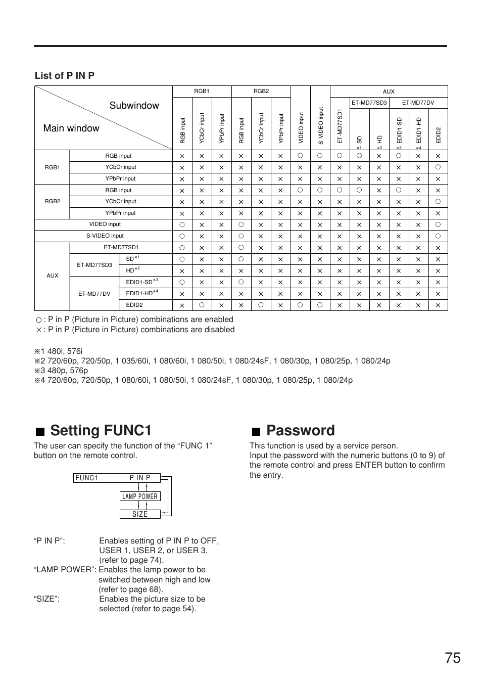 75 setting func1, Password, Subwindow main window | List of p in p | Panasonic PT-DW7000U User Manual | Page 75 / 116