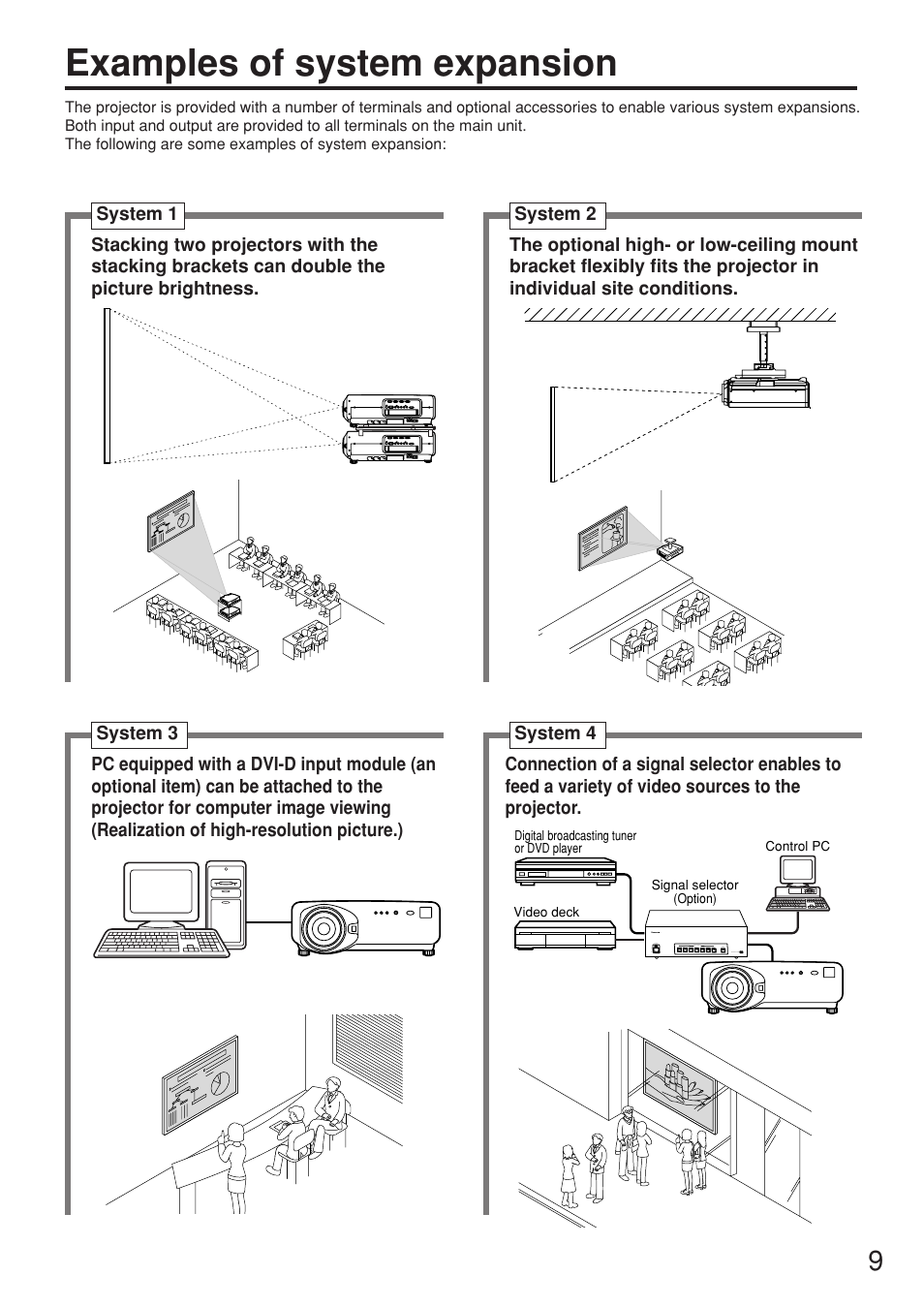 Examples of system expansion | Panasonic PT-DW7000U User Manual | Page 9 / 116