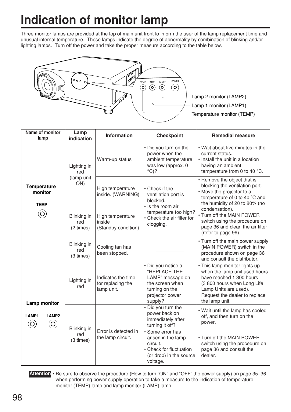 Indication of monitor lamp | Panasonic PT-DW7000U User Manual | Page 98 / 116