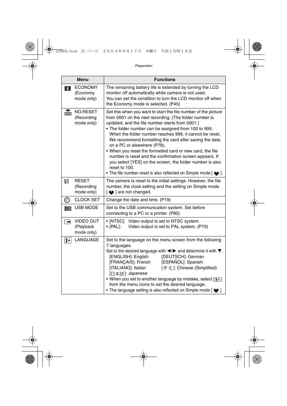 Panasonic DMC-LC50GN User Manual | Page 22 / 100