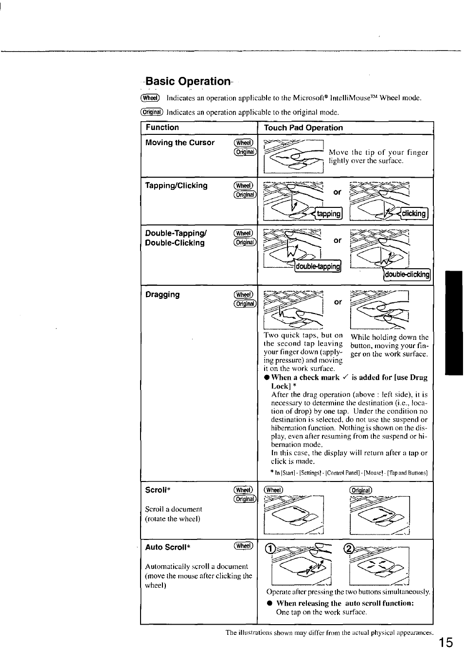 Basic operation, Function, Touch pad operation | Moving the cursor, Tapping/ciicking, Double-tapping/ (whe^), Double-clicking conginai), Dragging, Scroll, Auto scroll | Panasonic TOUGHBOOK CF-47 User Manual | Page 15 / 32