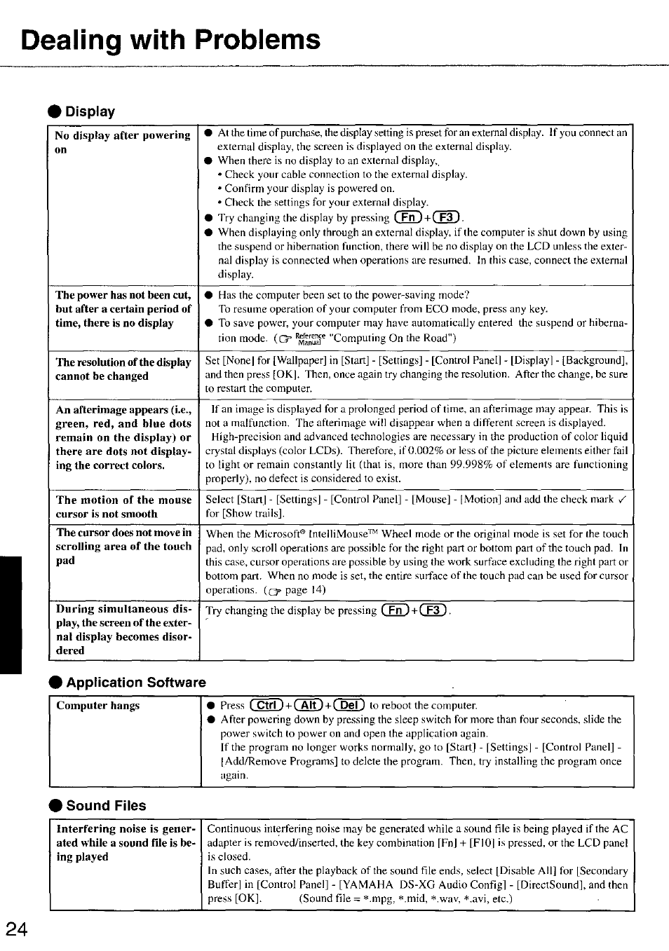 Display, Application software, Sound files | Dealing with problems, Ctrd+(sd+cbid | Panasonic TOUGHBOOK CF-47 User Manual | Page 24 / 32