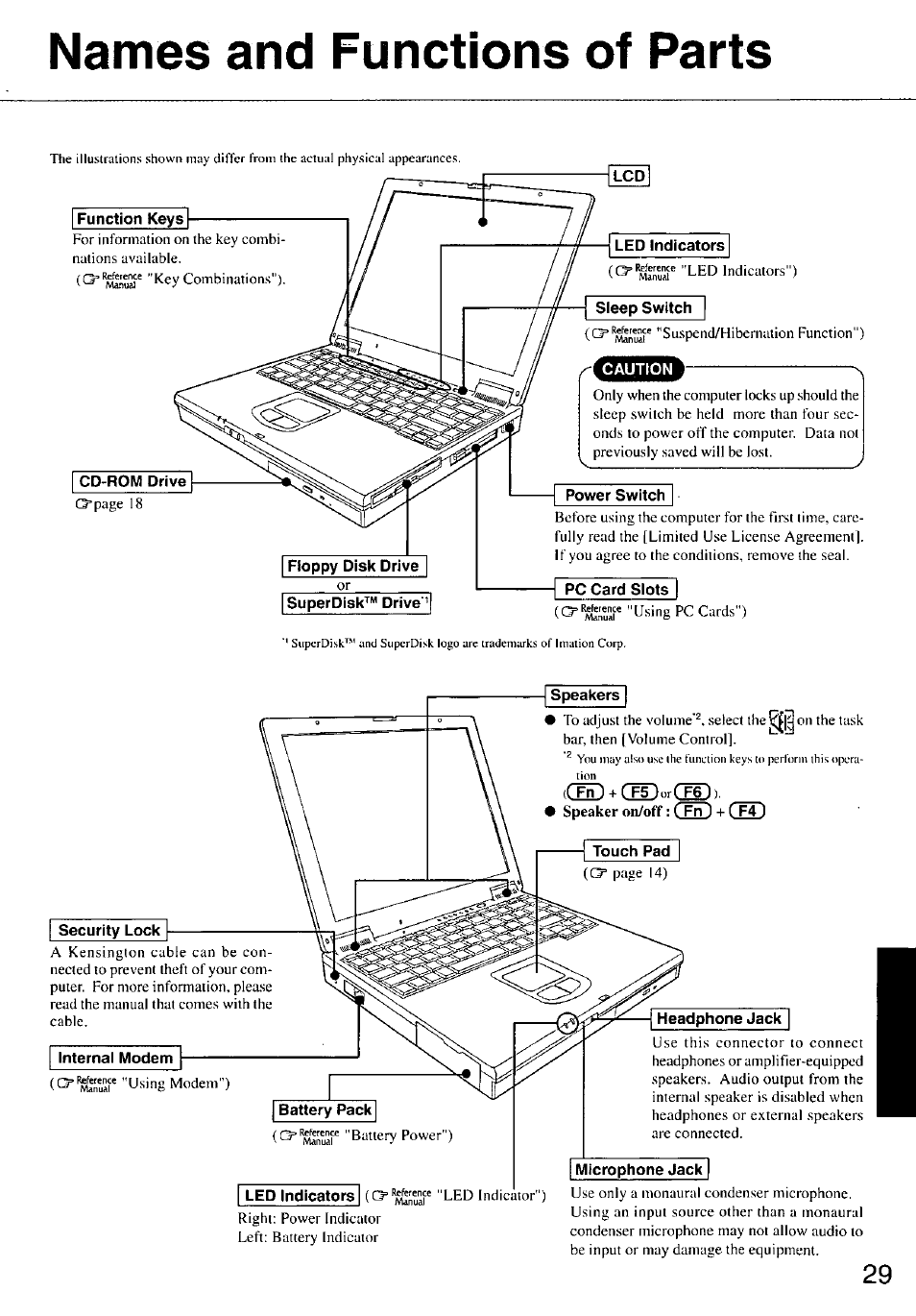 Names and functions of parts, Sleep switch, Power switch | Pc card slots, Security lock, Internal modem, Speakers, Battery pack, Microphone jack | Panasonic TOUGHBOOK CF-47 User Manual | Page 29 / 32