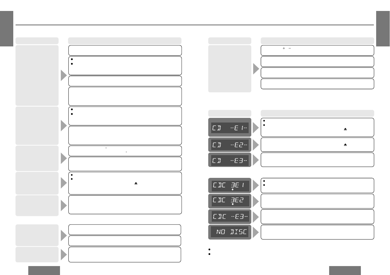 Troubleshooting, Error display messages, Continued) | Cd changer, Sound setting, Remote control | Panasonic CQ-DF302W User Manual | Page 12 / 13