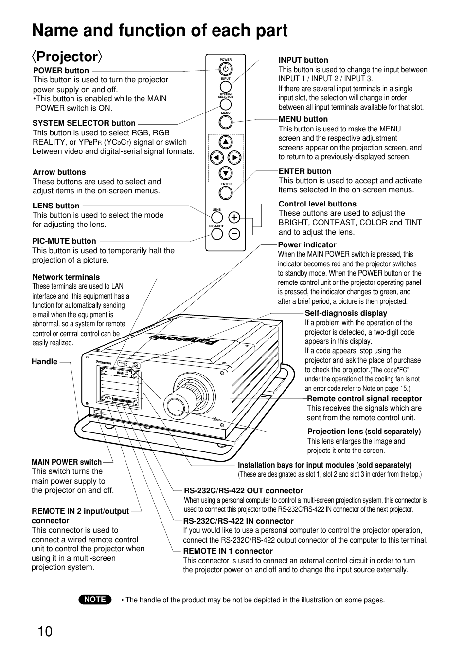 Name and function of each part, Projector | Panasonic PT-D9610U User Manual | Page 10 / 100