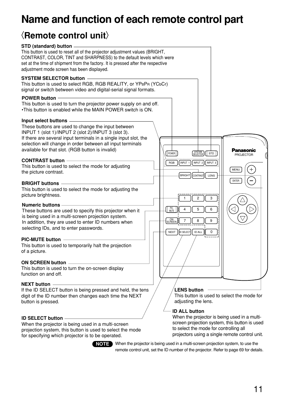 Name and function of each remote control part, Remote control unit | Panasonic PT-D9610U User Manual | Page 11 / 100