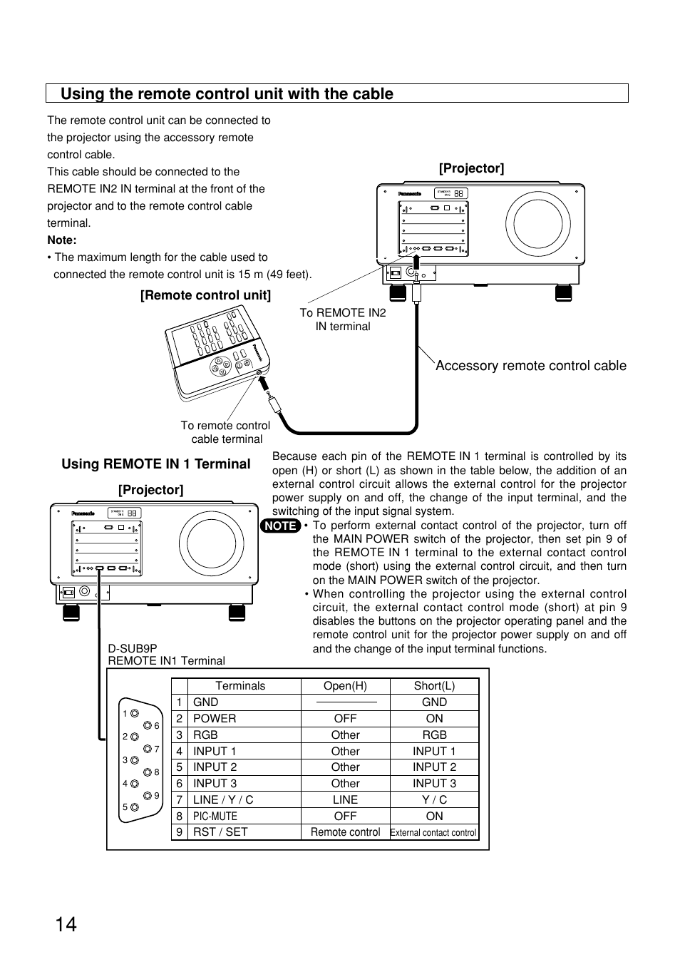 Using the remote control unit with the cable | Panasonic PT-D9610U User Manual | Page 14 / 100