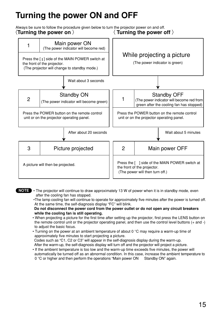 Turning the power on and off, While projecting a picture, Turning the power on 〉 〈 turning the power off | Main power on 1, Standby on 2, Picture projected 3, Standby off 1, Main power off 2 | Panasonic PT-D9610U User Manual | Page 15 / 100