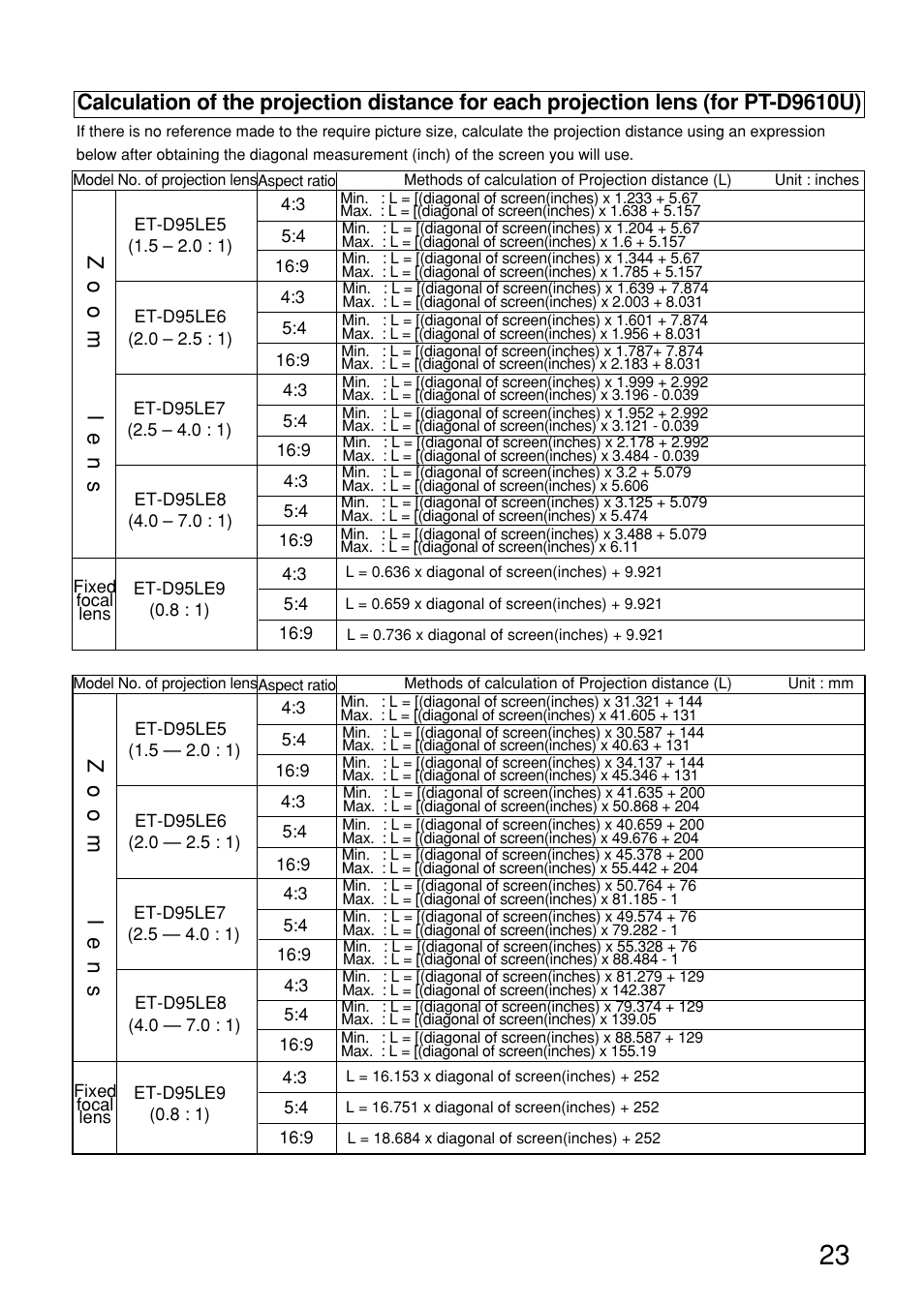 Panasonic PT-D9610U User Manual | Page 23 / 100