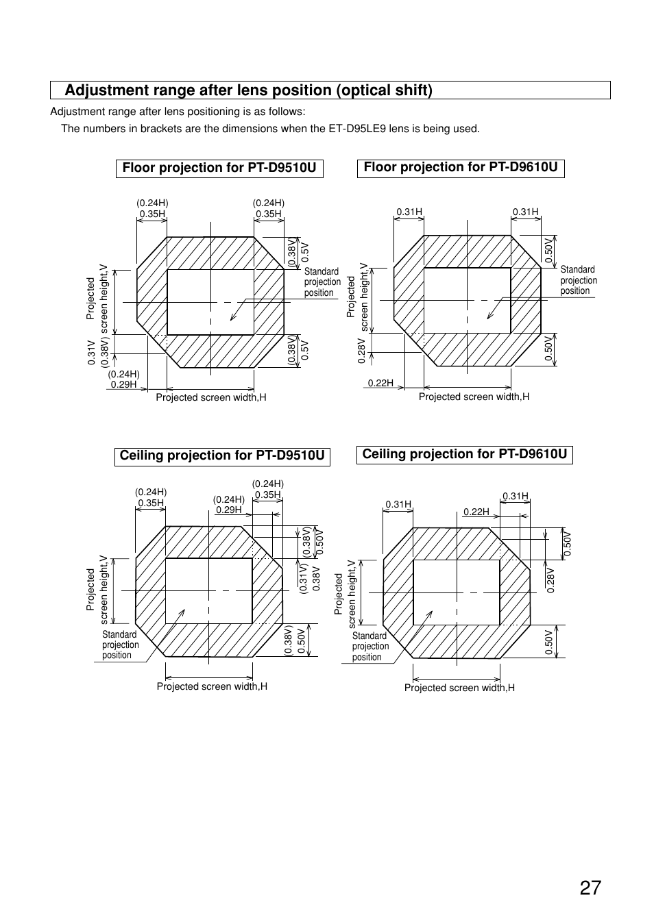 Panasonic PT-D9610U User Manual | Page 27 / 100