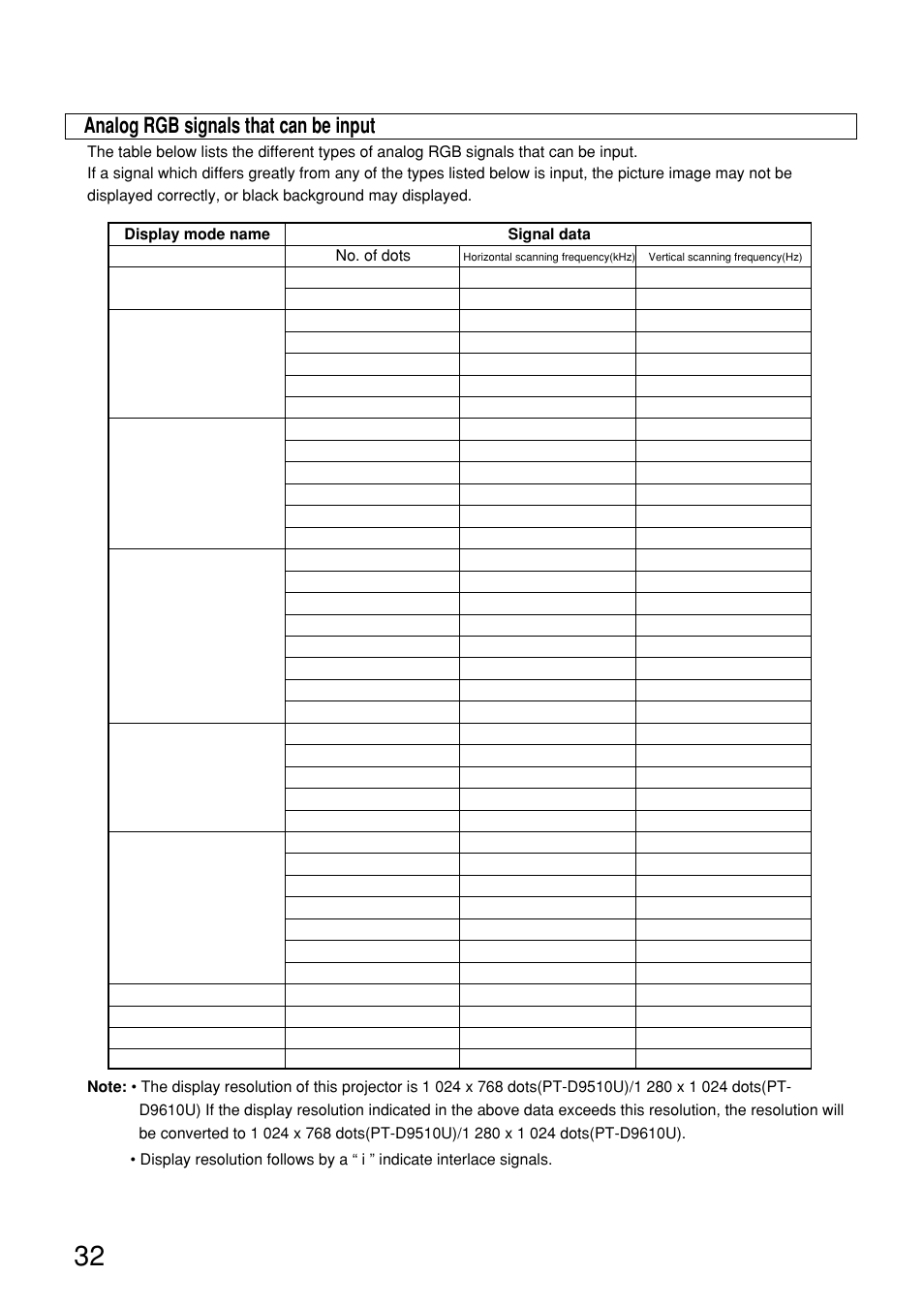 Analog rgb signals that can be input | Panasonic PT-D9610U User Manual | Page 32 / 100