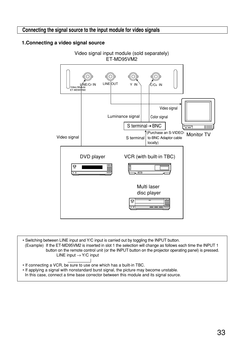 Panasonic PT-D9610U User Manual | Page 33 / 100