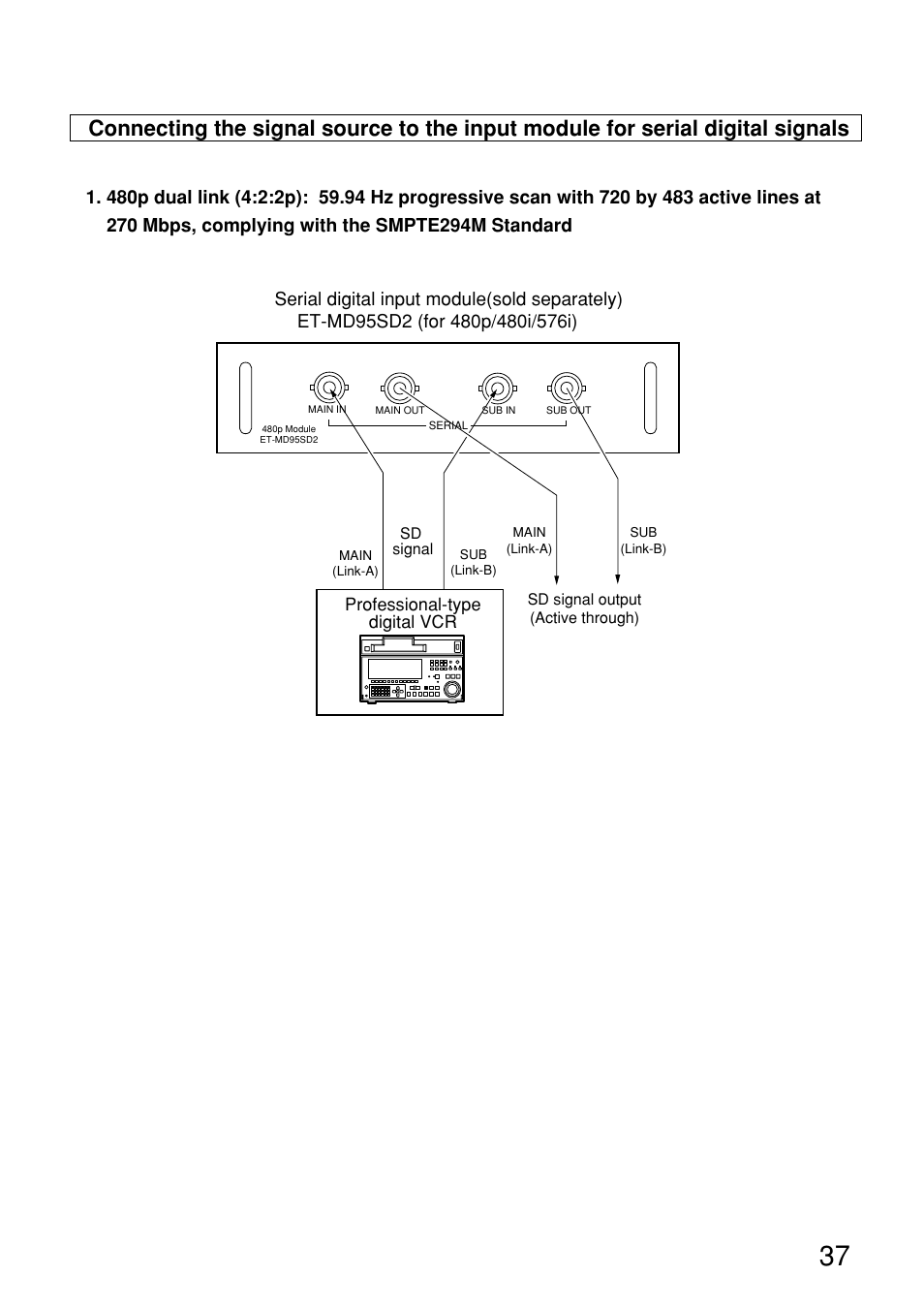 Serial digital input module(sold separately) | Panasonic PT-D9610U User Manual | Page 37 / 100