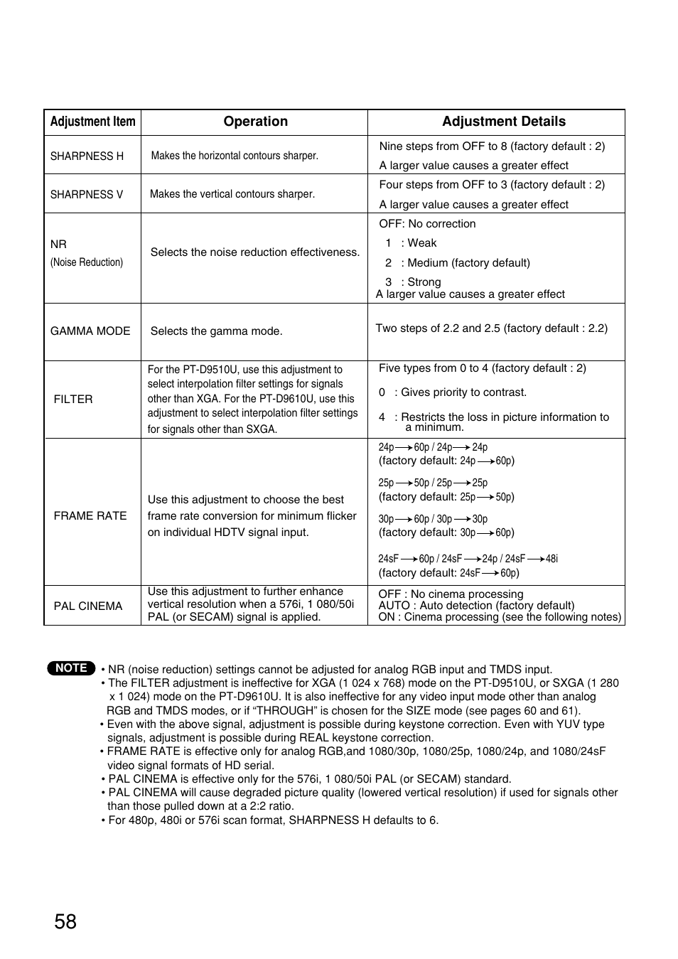 Panasonic PT-D9610U User Manual | Page 58 / 100