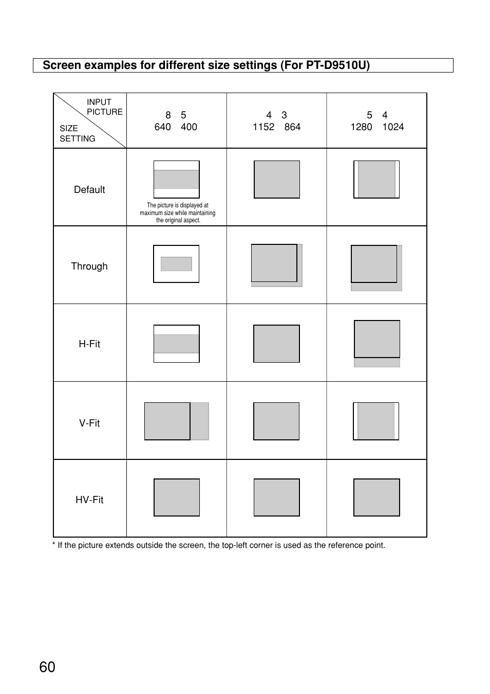 Panasonic PT-D9610U User Manual | Page 60 / 100