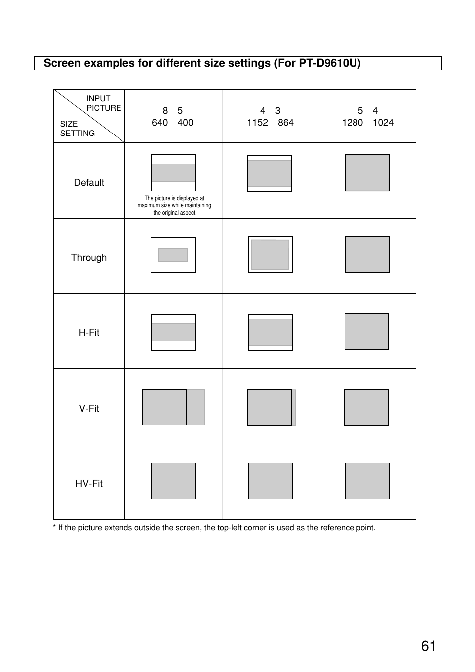 Panasonic PT-D9610U User Manual | Page 61 / 100