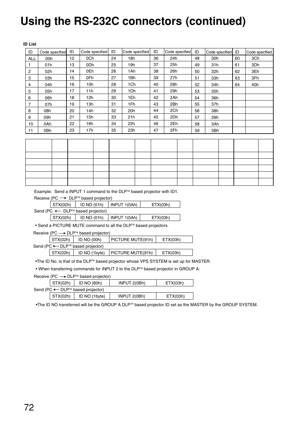 Using the rs-232c connectors (continued) | Panasonic PT-D9610U User Manual | Page 72 / 100