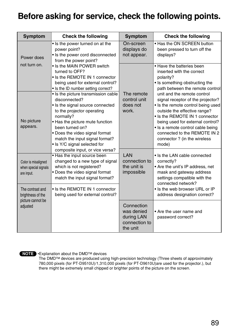 Before asking for service | Panasonic PT-D9610U User Manual | Page 89 / 100