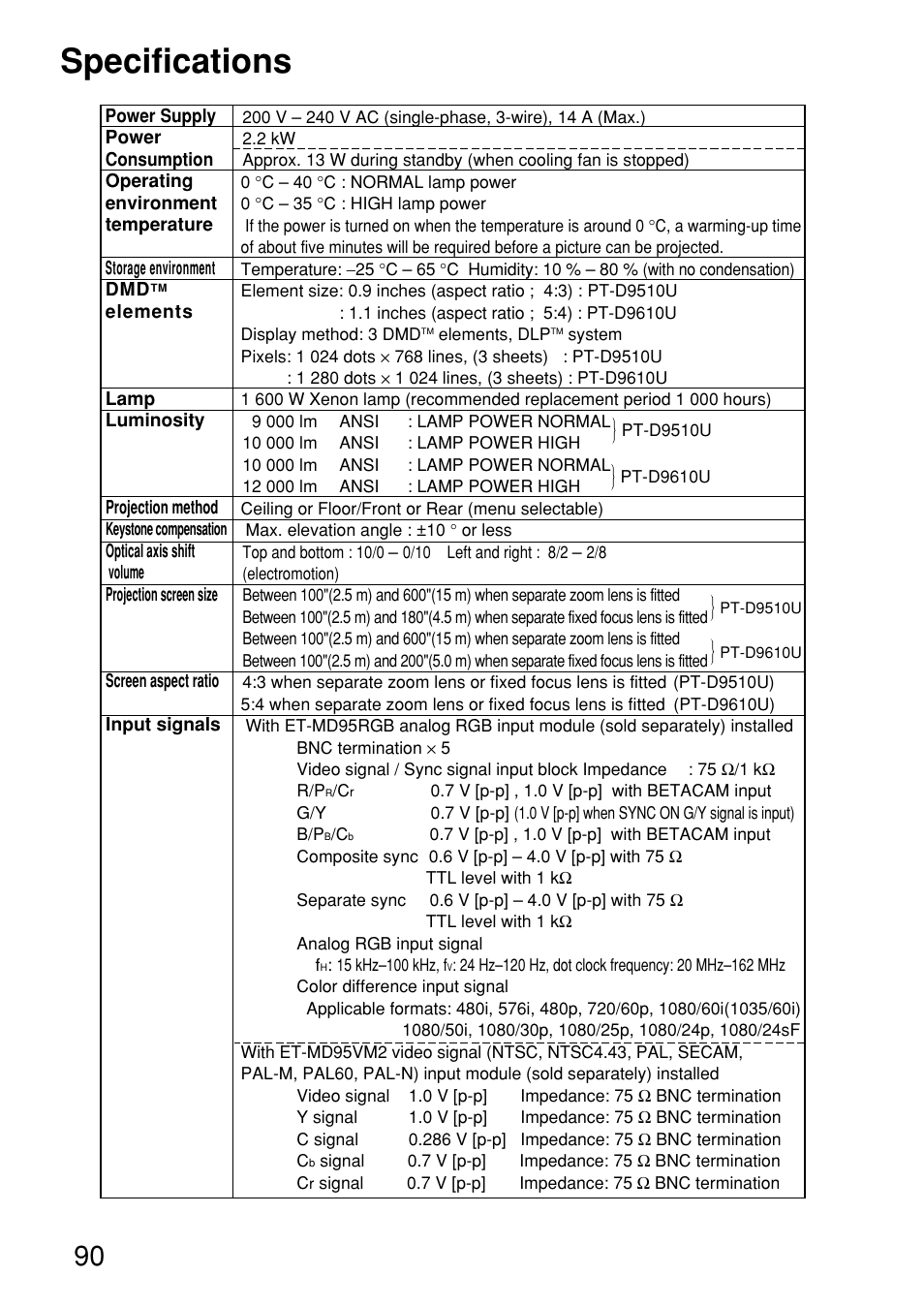 Specifications | Panasonic PT-D9610U User Manual | Page 90 / 100