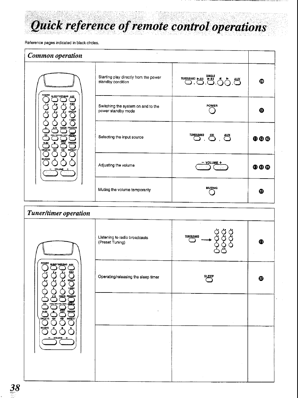 Common operation, Tuner/timer operation, 6 6 6’s | Ooc)0, U66 6, O o o o, O o o d | Panasonic SC-CH84M User Manual | Page 38 / 46