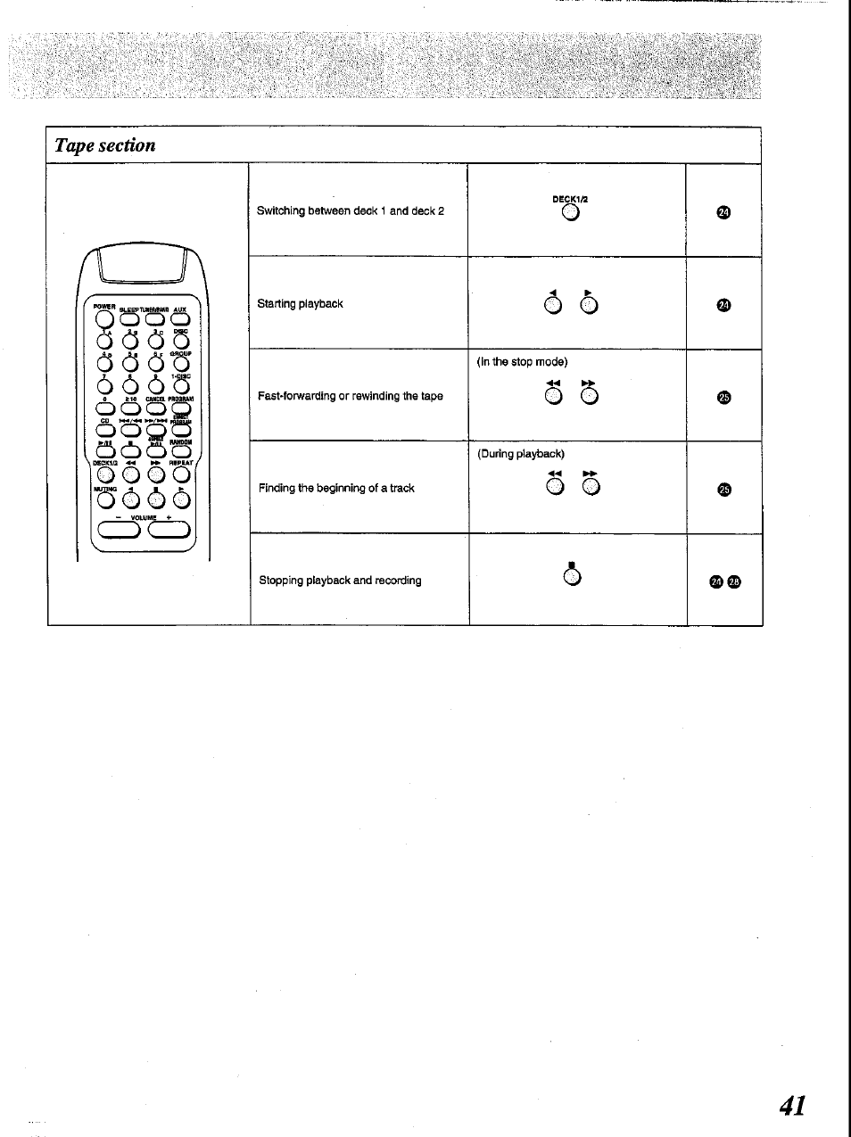 Tape section, Q o o o, F)cb 8 s | Д б б б | Panasonic SC-CH84M User Manual | Page 41 / 46