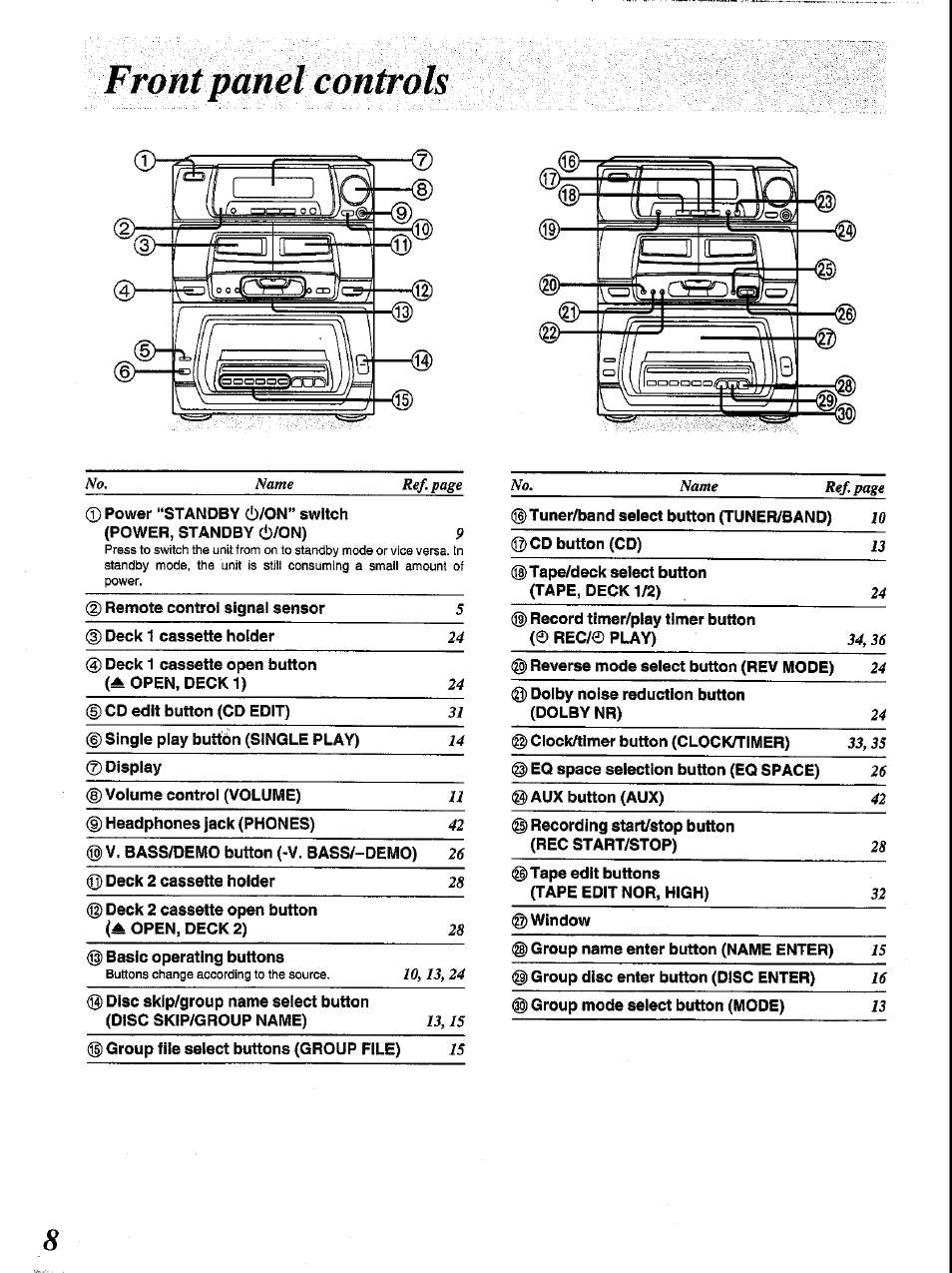 Panasonic SC-CH84M User Manual | Page 8 / 46