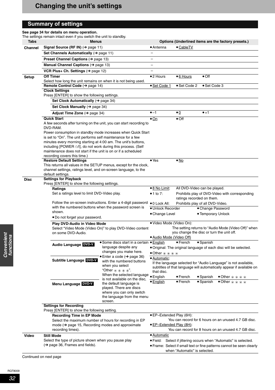 Changing the unit's settings, Changing the unit’s settings, Summary of settings | Panasonic DMR-ES10 User Manual | Page 32 / 48