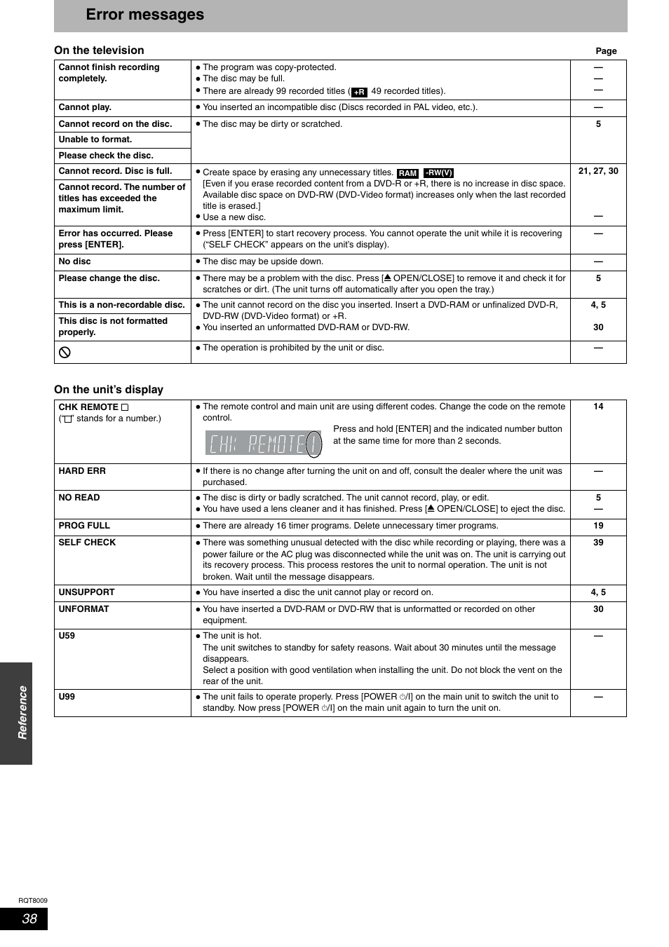 Error messages | Panasonic DMR-ES10 User Manual | Page 38 / 48