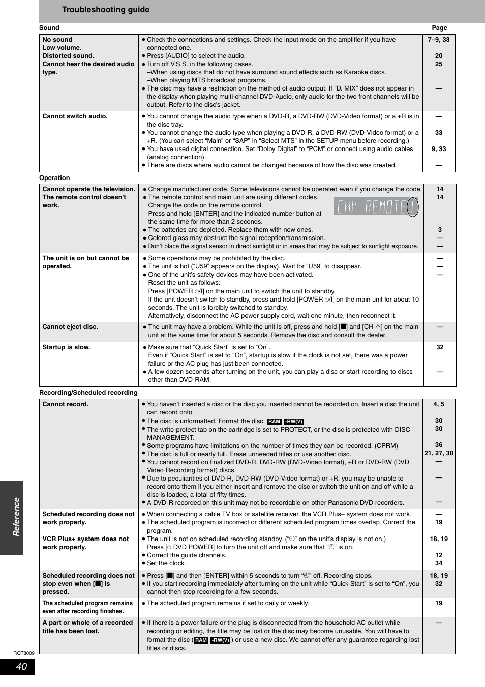Panasonic DMR-ES10 User Manual | Page 40 / 48