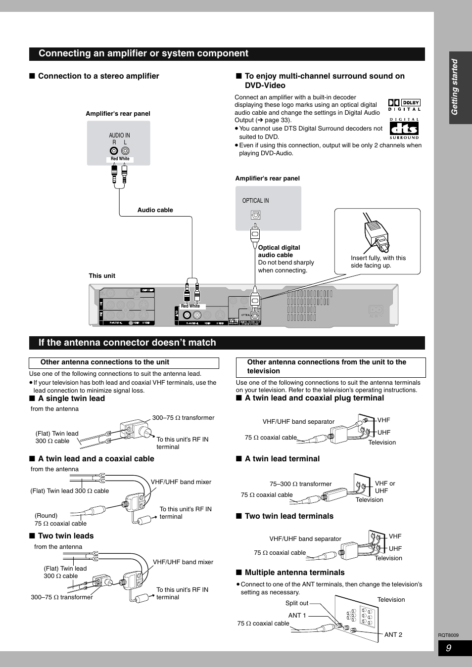Connecting an amplifier or system component, If the antenna connector doesn’t match | Panasonic DMR-ES10 User Manual | Page 9 / 48