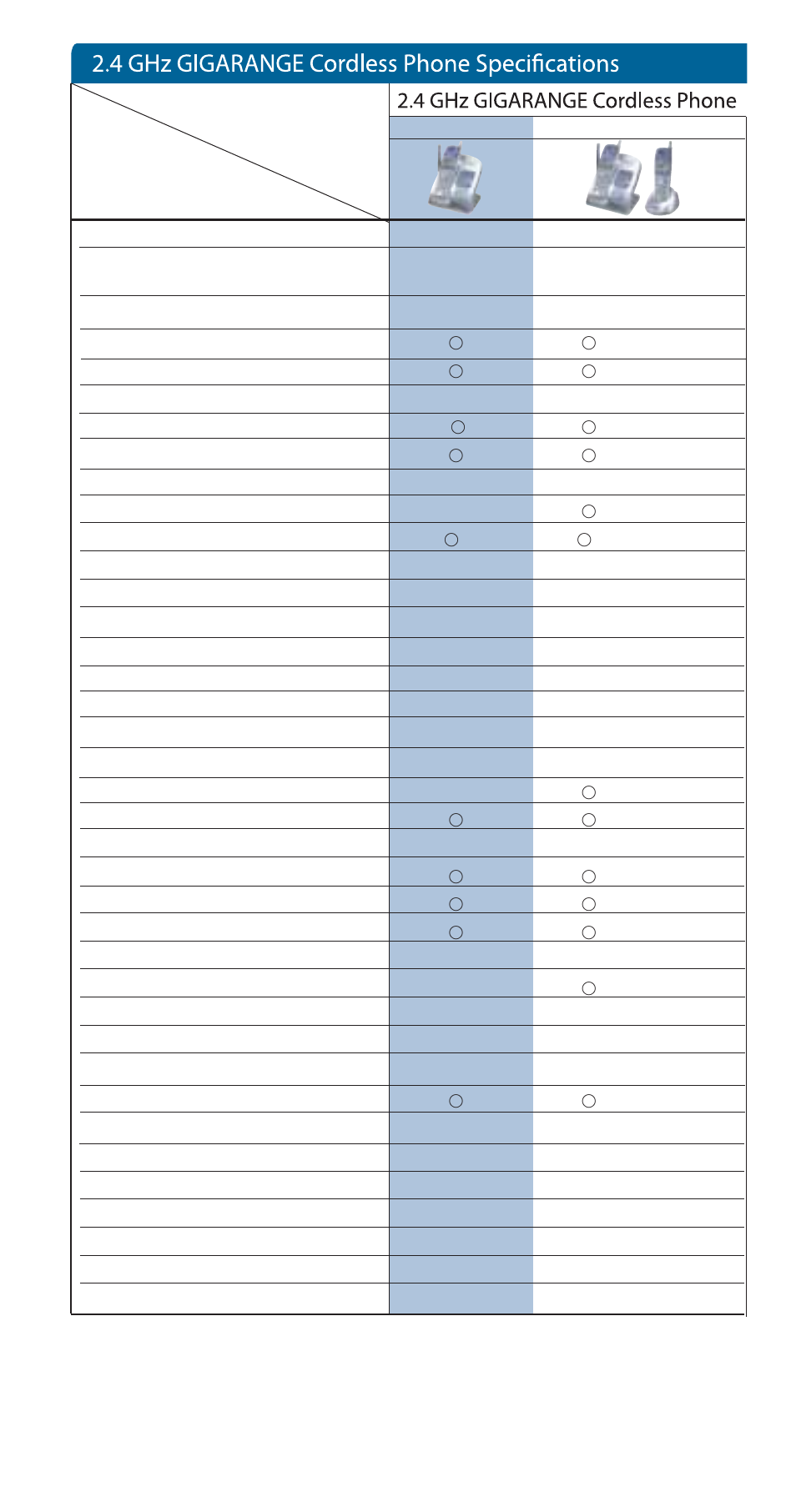 Panasonic KX-TG1811ALS User Manual | Page 22 / 28