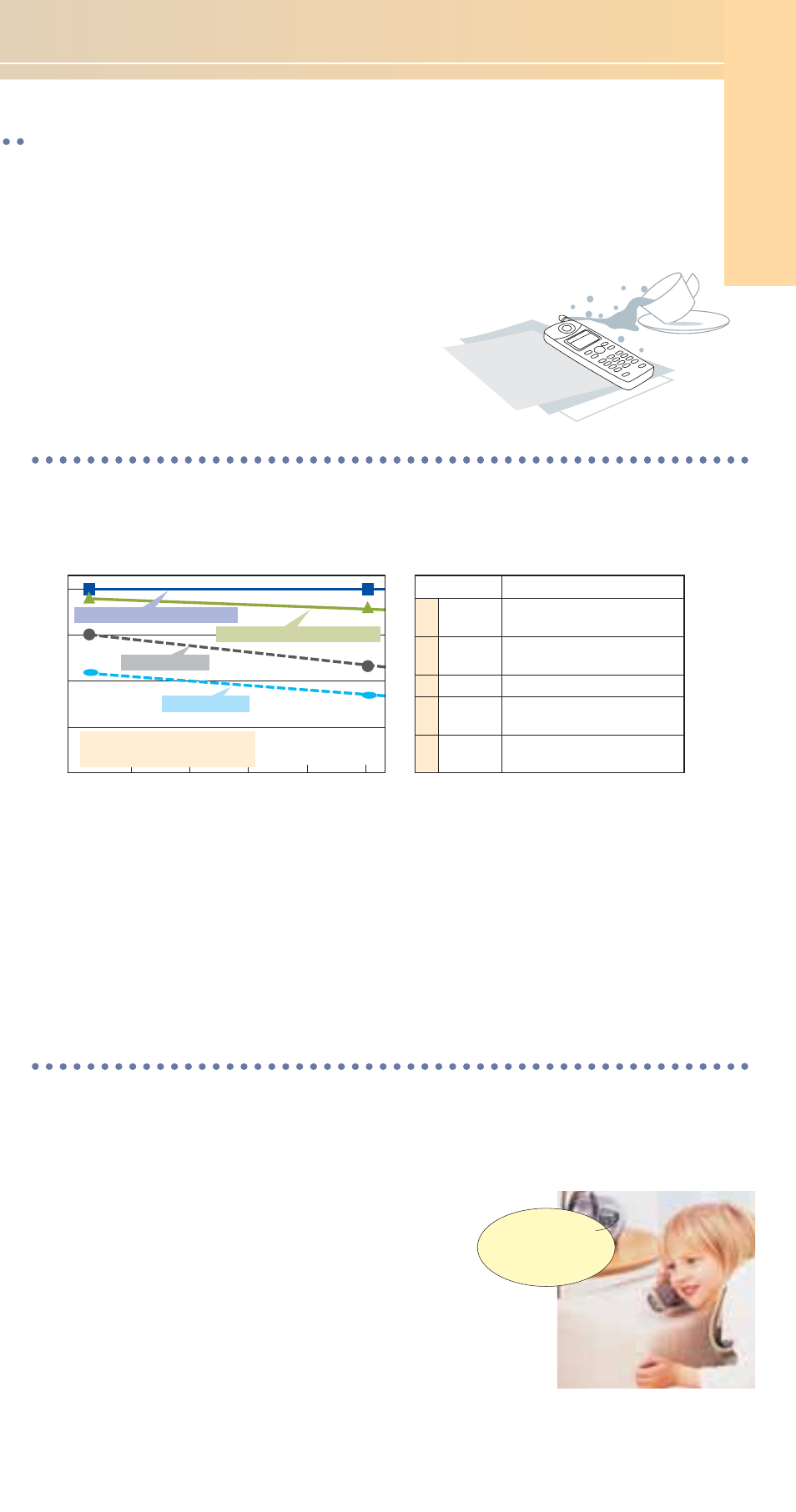 8 ghz/2.4 ghz gigarange, Ssh ho occkk//ssp pllaassh h--r reessiissttaan ntt, Tough and durable | Sound clarity, Superior security, Easy to hear, Smoother communication | Panasonic KX-TG1811ALS User Manual | Page 7 / 28