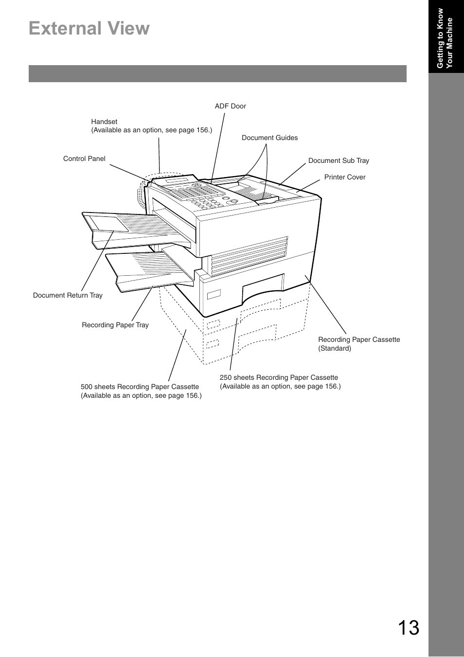 External view | Panasonic UF-890/990 User Manual | Page 13 / 170